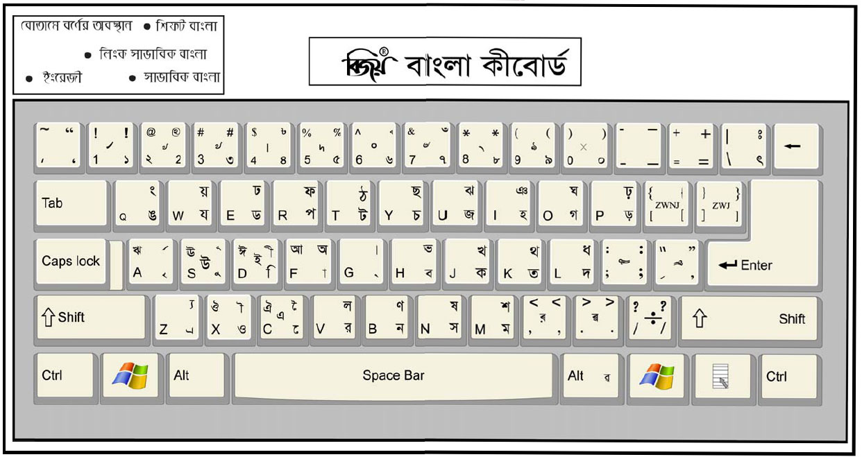 bijoy bayanno 2011 keyboard layout